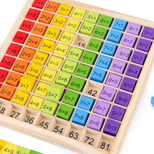 Montessori 9 9 Multiplication Table Montessori 9 9 Multiplication Table